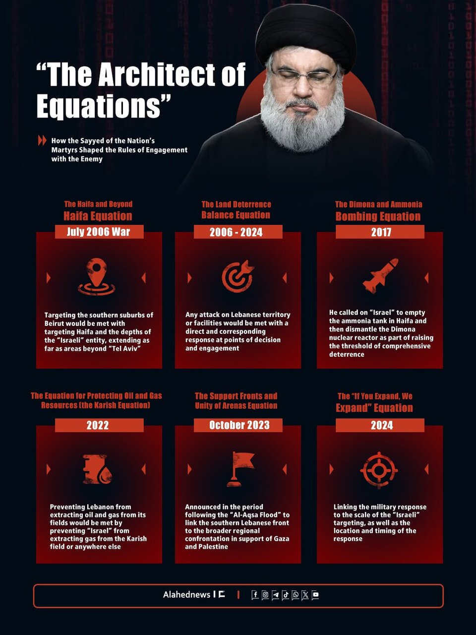 Sayyed Hassan Nasrallah: The Architect of Equations