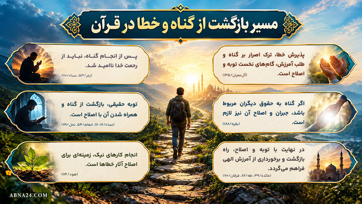 اینفوگرافی | مسیر بازگشت از گناه و خطا در قرآن