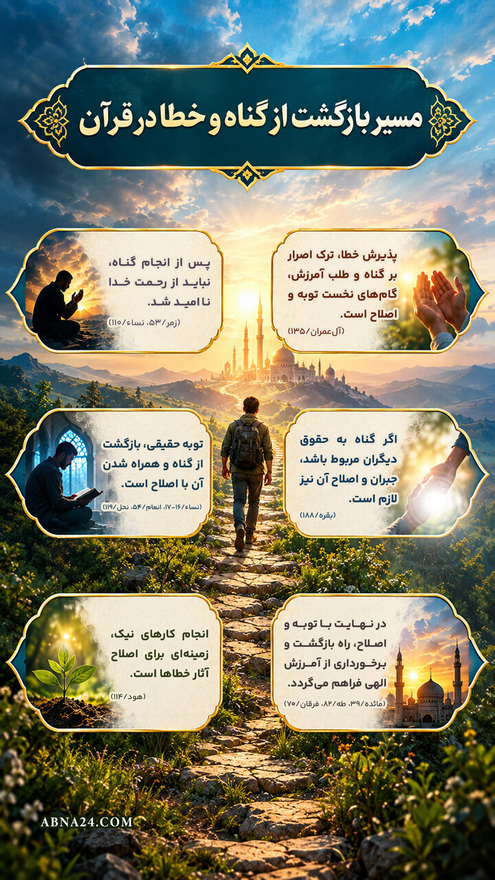 اینفوگرافی | مسیر بازگشت از گناه و خطا در قرآن