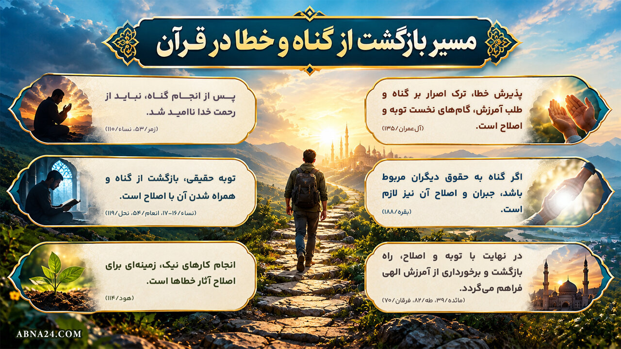 اینفوگرافی | مسیر بازگشت از گناه و خطا در قرآن