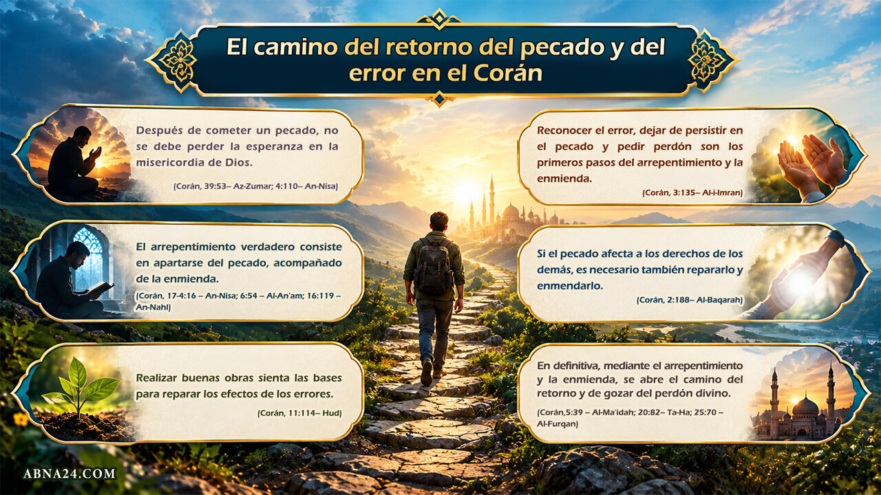El camino de regreso del pecado y el error en el Corán