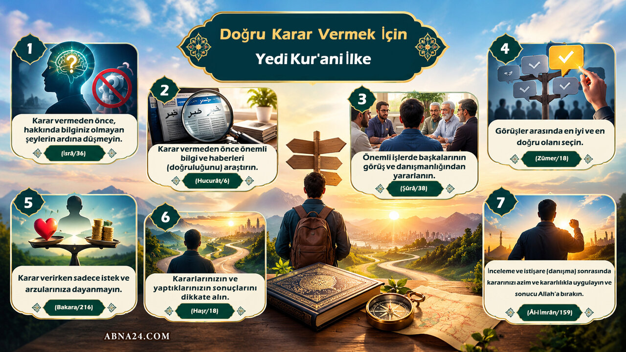 Doğru Karar Vermek İçin Yedi Kur’ani İlke