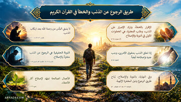 إنفوغراف / مسار الرجوع عن الذنب والخطأ في القرآن الكريم