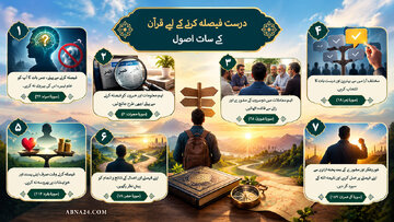 درست فیصلے کرنے کے سات قرآنی اصول