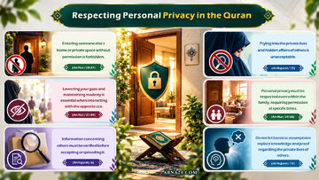 Infographic: Respecting Personal Privacy in Quran
