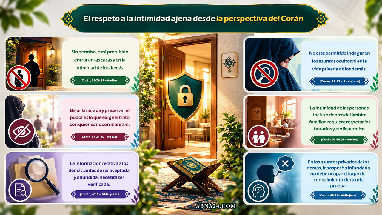 La protección de la intimidad ajena desde la perspectiva del Corán