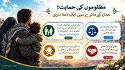 مظلوموں کی حمایت؛ انصاف کے دائرے میں ایک دینی فریضہ
