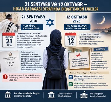 21 SENTYABR VƏ 12 OKTYABR — HİCAB QADAĞASI ƏTRAFINDA DİQQƏTÇƏKƏN TARİXLƏR