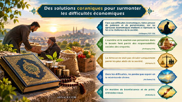 Infographie : Les solutions coraniques pour surmonter les difficultés économiques