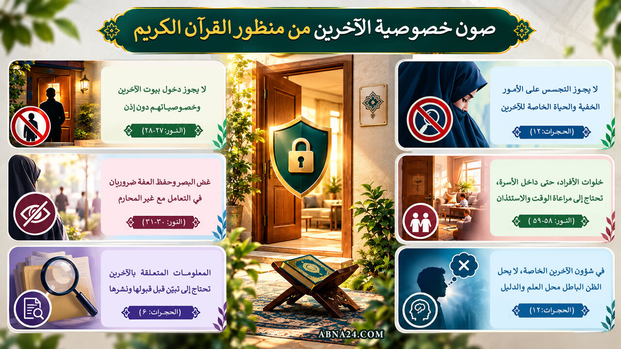 إنفوغراف / حفظ شؤون الآخرين من منظور القرآن