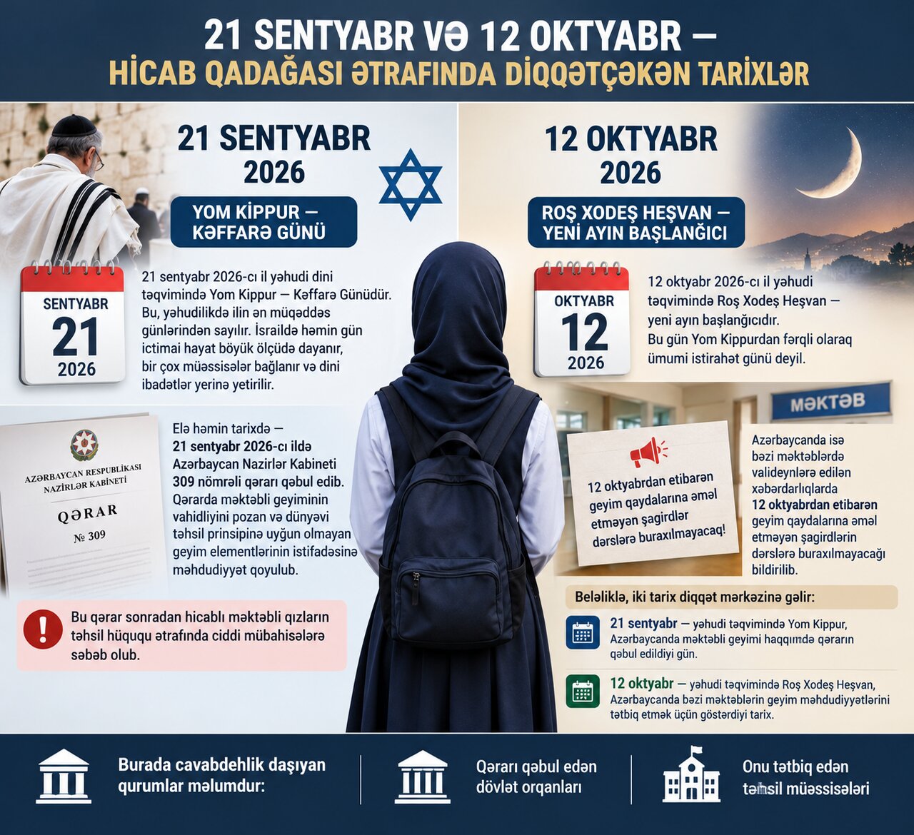 21 SENTYABR VƏ 12 OKTYABR — HİCAB QADAĞASI ƏTRAFINDA DİQQƏTÇƏKƏN TARİXLƏR