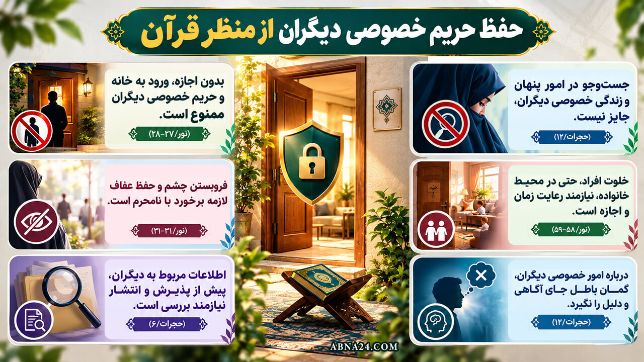 اینفوگرافی | حفظ حریم خصوصی دیگران از منظر قرآن