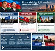 45 илдир Азәрбајҹанда диктаторлуг едән әлијевләр сүлалә режиминдә ҹидди бир партлајыш ҝөрсәнирми? Тәһлил