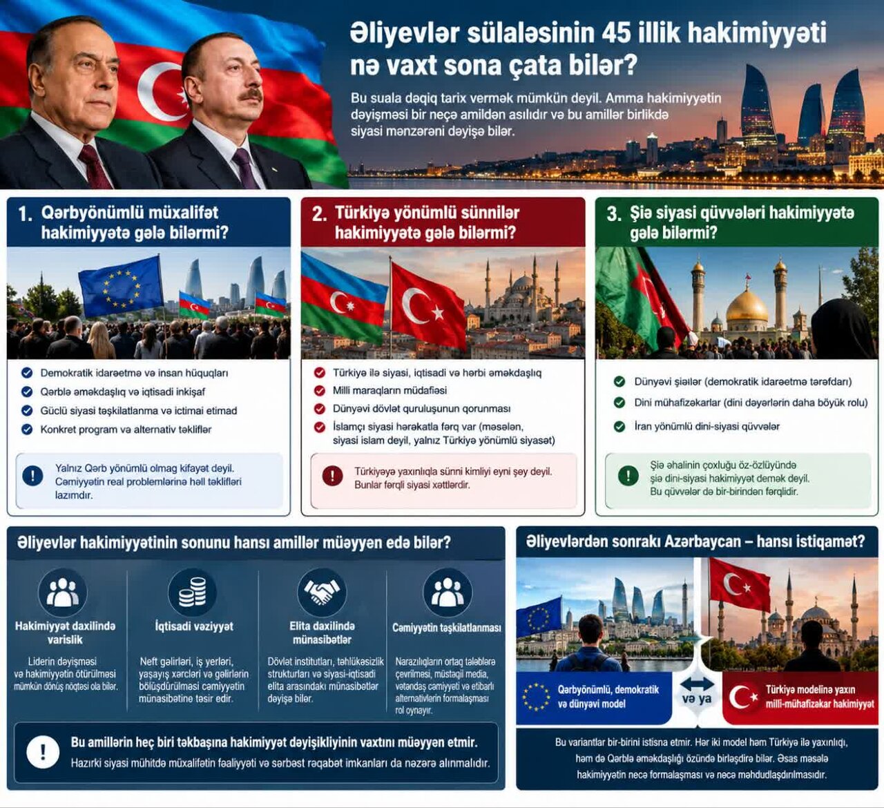 45 илдир Азәрбајҹанда диктаторлуг едән әлијевләр сүлалә режиминдә ҹидди бир партлајыш ҝөрсәнирми? Тәһлил