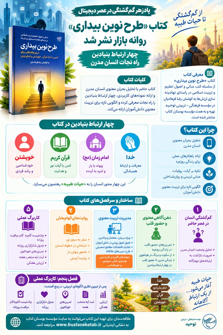 کتاب «طرح نوین بیداری» منتشر شد/ چهار ارتباط بنیادین؛ راه نجات از گمگشتگی در عصر دیجیتال