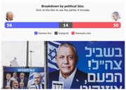Polling Indicates Netanyahu's Coalition Will Lose the Election