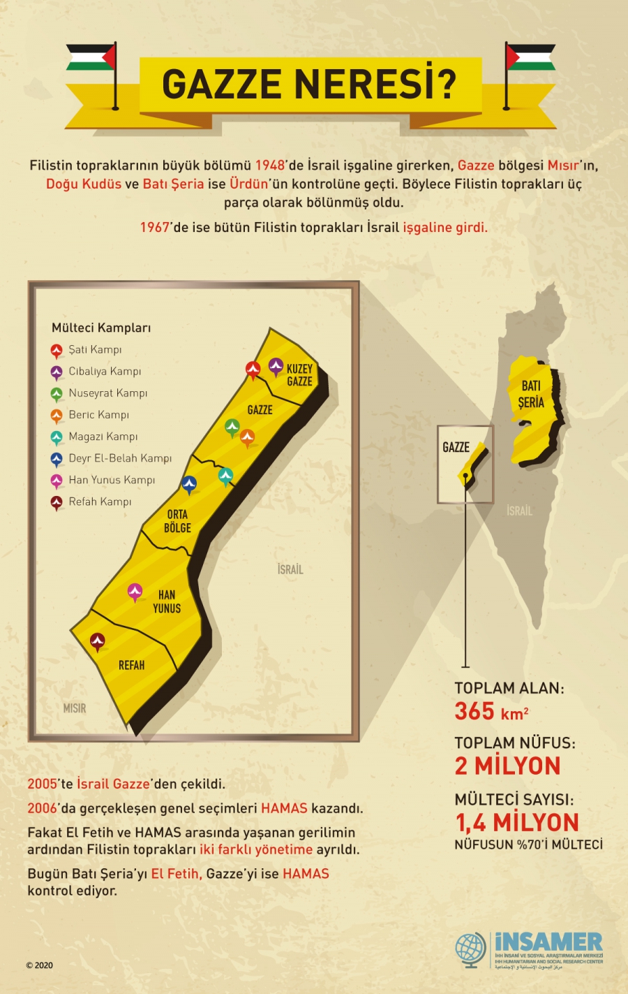 İnfografik /  Gazze Neresi?
