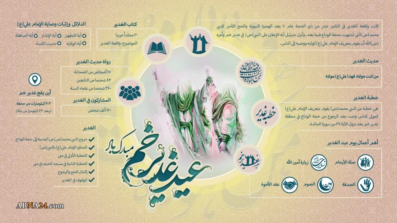 إنفوغراف | الغدير في لمحة