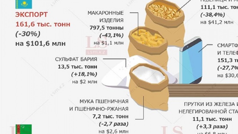 Ахбори муҳимм