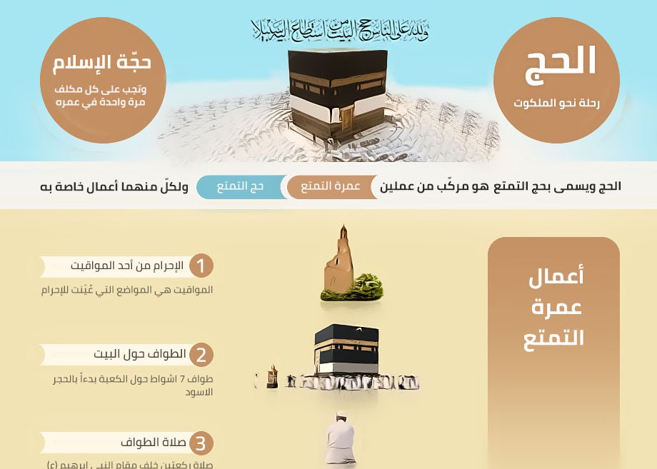 إنفوغراف / أعمال حج التمتع والعمرة 