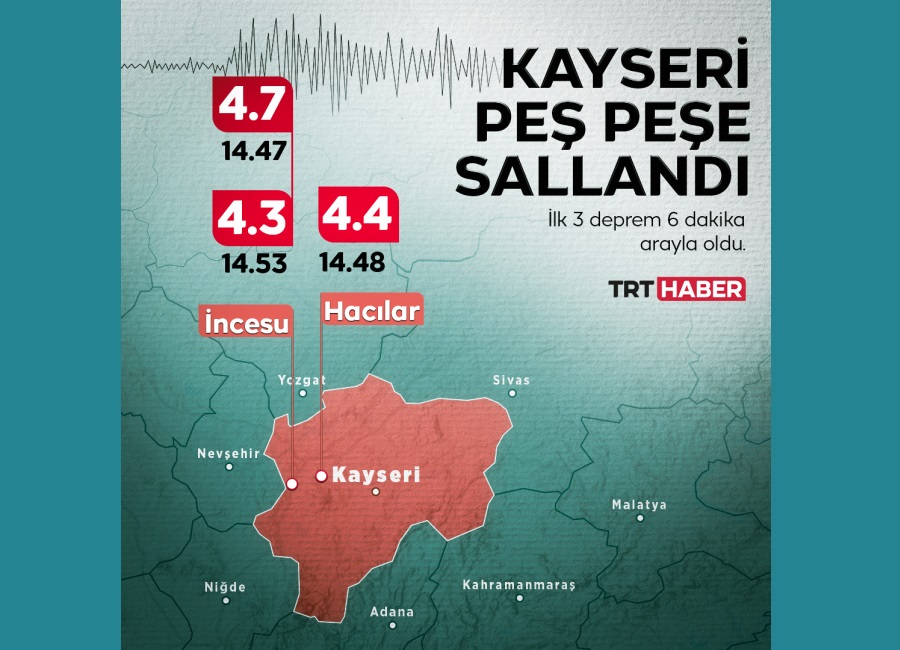Кајсери силкәләнди, Түркијәдә ард-арда 3 зәлзәлә олуб
