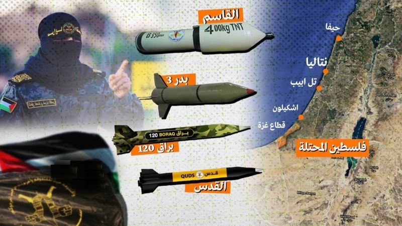 Ratusan Roket dan Rudal Palestina Bombardir Israel