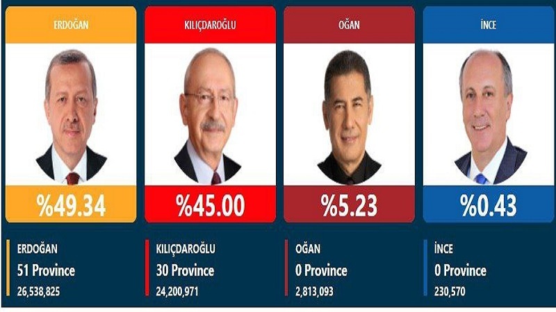 Türkiye seçimlerine ilişkin son detaylar