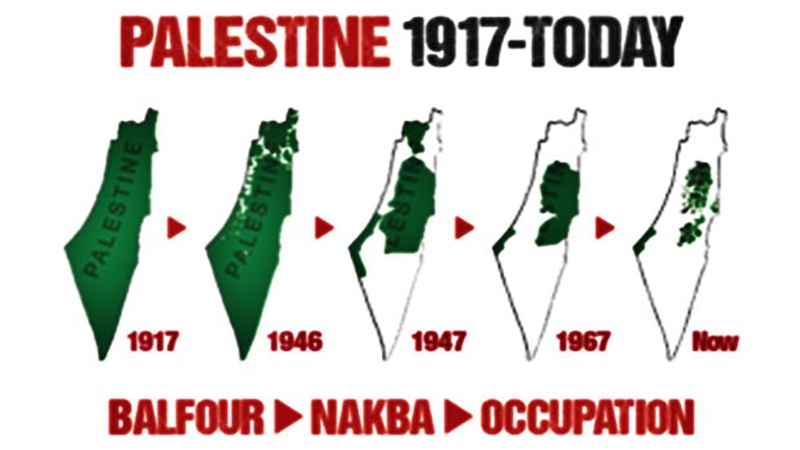 Indhari kuhusu kukaririwa Nakba ya pili huko Palestina