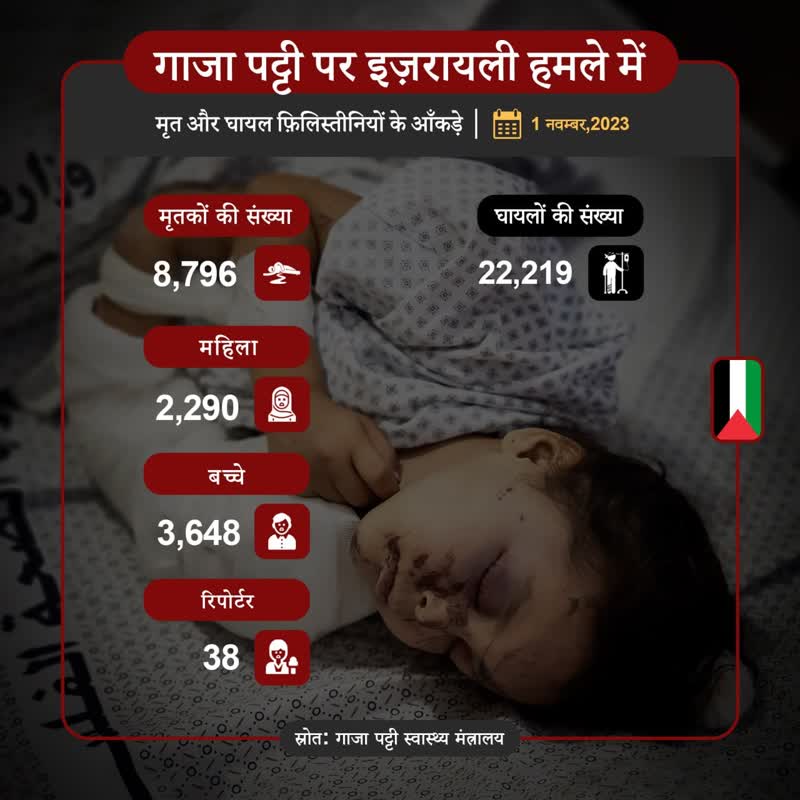 इस्राईली हमलों में मारे गए फिलिस्तीनी नागरिकों के आंकड़े + तस्वीर