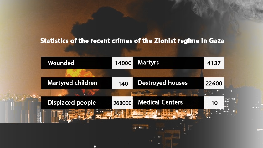  Latest on Israel attack on Gaza: 4,137 killed, 14,000 injured 
