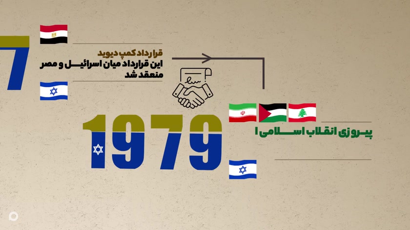 اینفوموشن | پایان اسرائیل