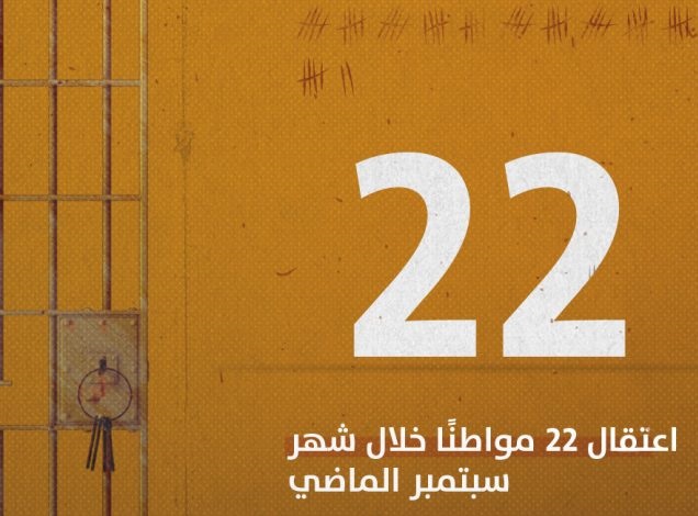 22 حالة اعتقال تعسفي خلال شهر واحد.. والأغلبية من منطقة كرزكان!