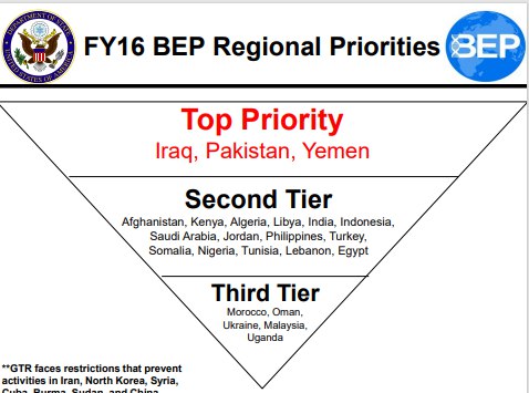  روسيا تكشف عن وجود مختبرات بيولوجية لأمريكا في اليمن (وثيقة)