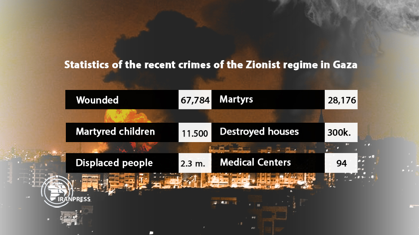 Death toll in Gaza rises to 28,176