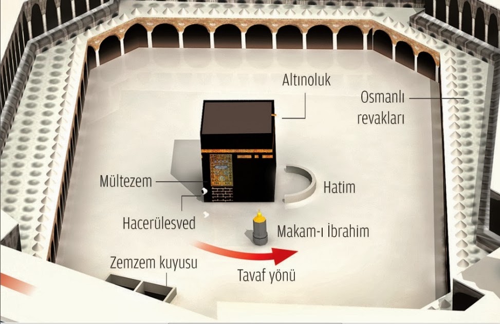  Zemzem Kuyusu ve Geçmişi