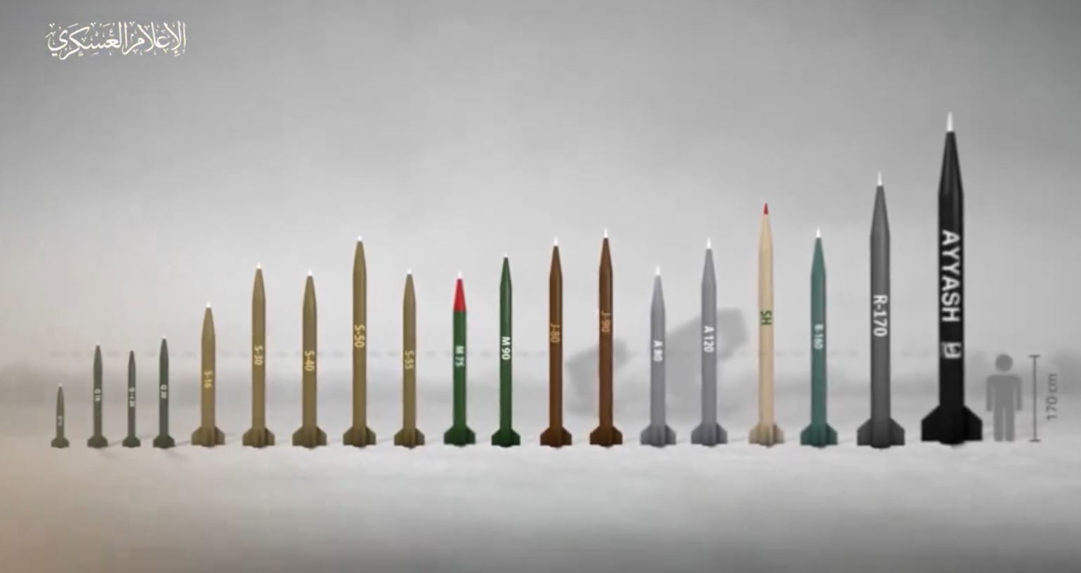 Video: Al-Qassam unveiled its missile systems