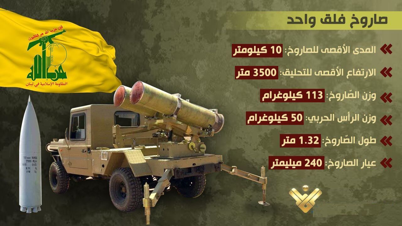 Hezbollah hits two Israeli military posts with missile strikes