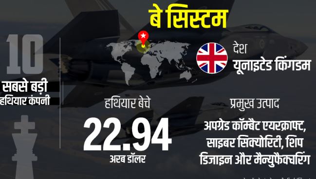 ग़ज़्ज़ा जनसंहार और यूक्रेन युद्ध ने कराई मौत के सौदागर पश्चिमी देशों की चांदी