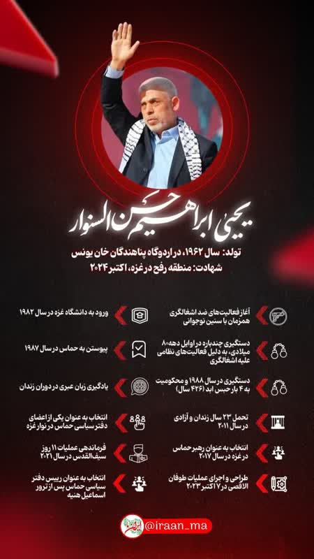 Kungiyar Hamas Ta Tabbatar Da Shahadar Yahya Sinwar A Hukumance