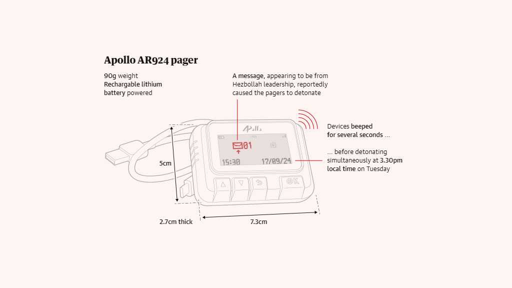 Israeli war crimes: Pagers and walkie-talkies used in deadly attack on Lebanese civilians