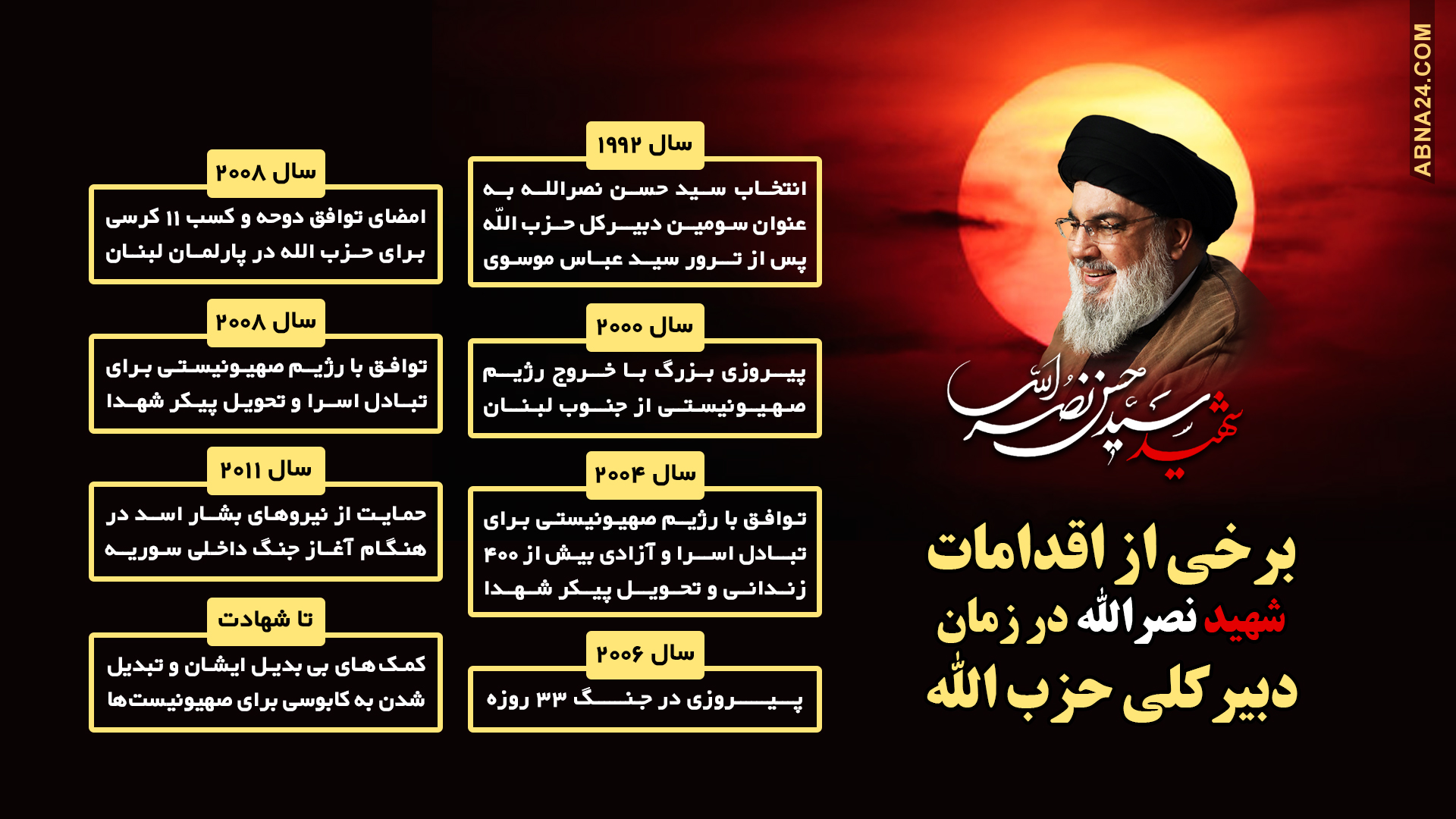 اینفوگرافی | برخی اقدامات شهید سیدحسن نصرالله در زمان دبیرکلی حزب‌الله