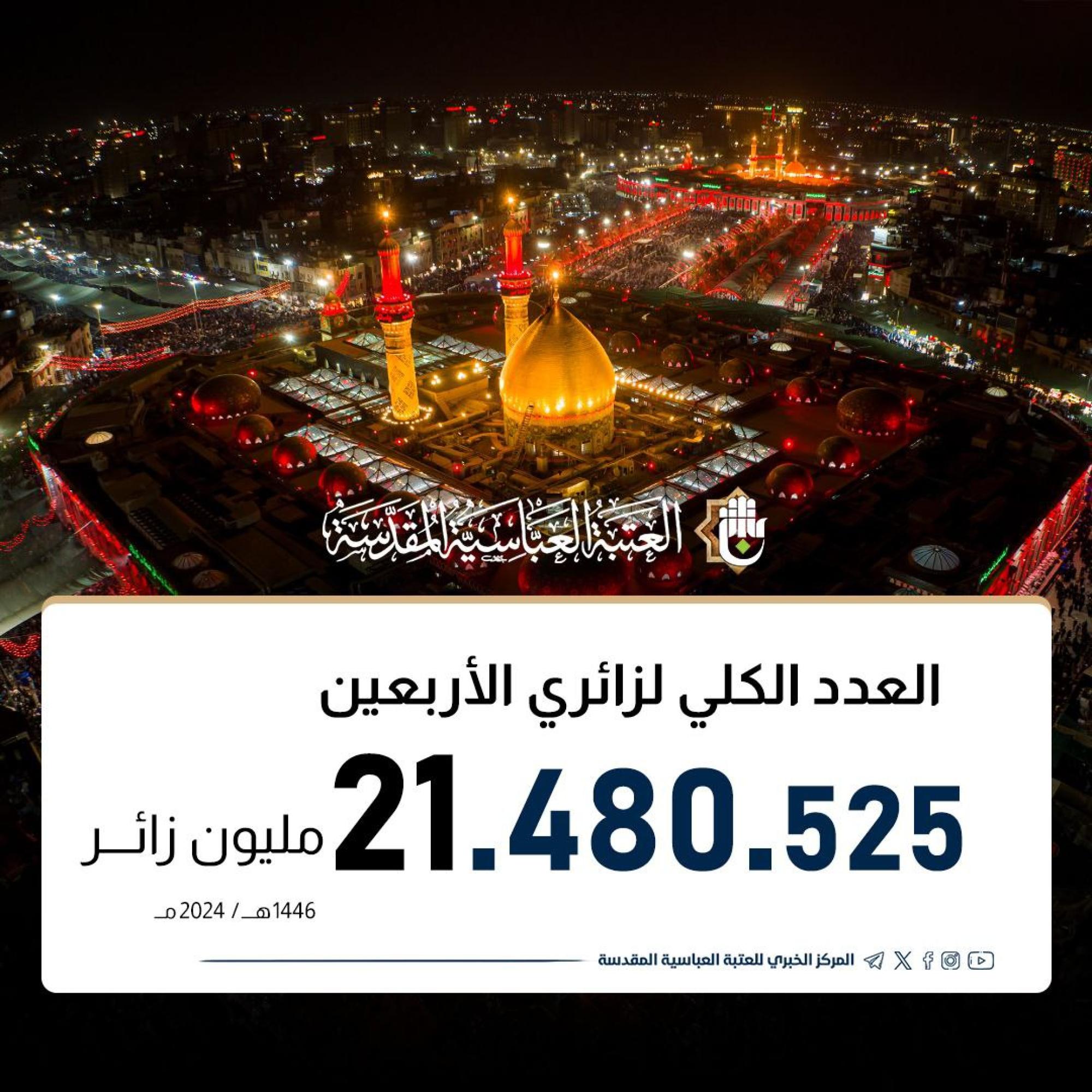 Al-Abbas Shrine announces number of visitors participating in revival of Ziyarat Arbaeen