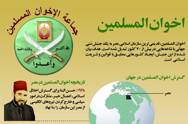 گرافیک اطلاع‌رسان: تاریخچه اخوان‌المسلمین