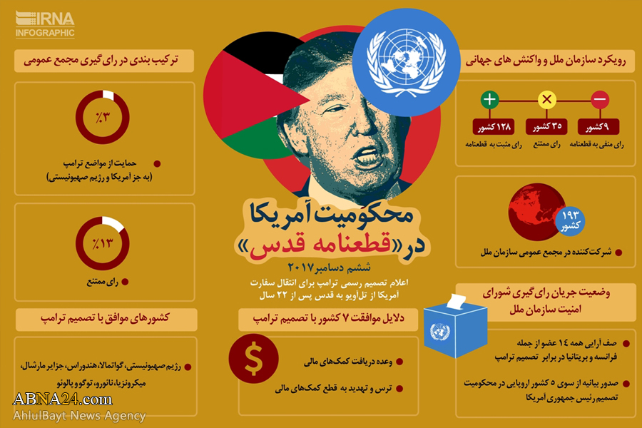 اینفوگرافیک/ محکومیت آمریکا در قطعنامه قدس