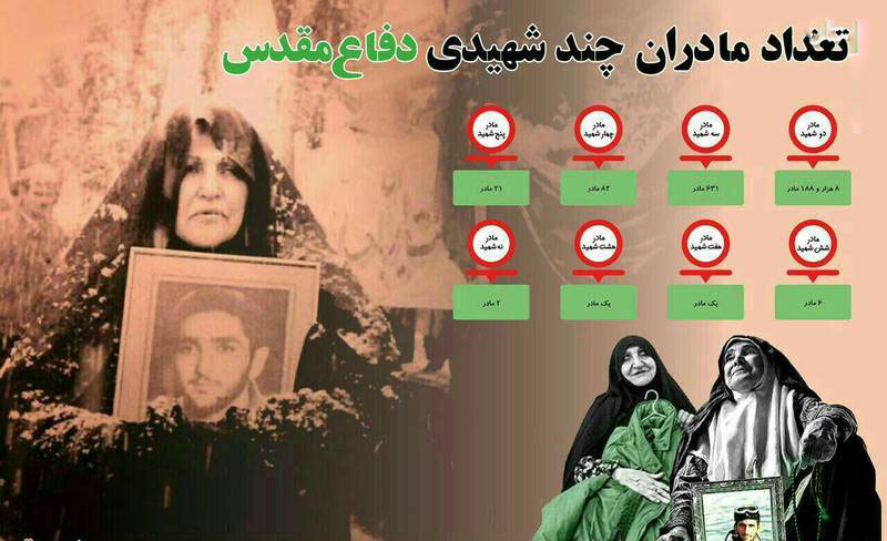 اینفوگرافی/ مادران چند شهیدی دفاع مقدس