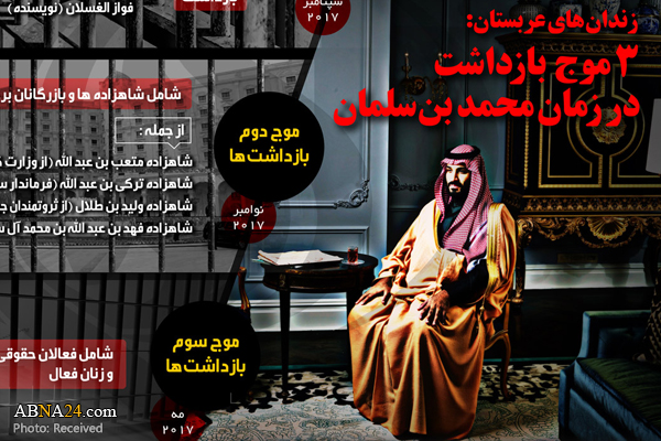  اینفوگرافیک/ ادامه بازداشت‌ها در دوره محمد بن سلمان