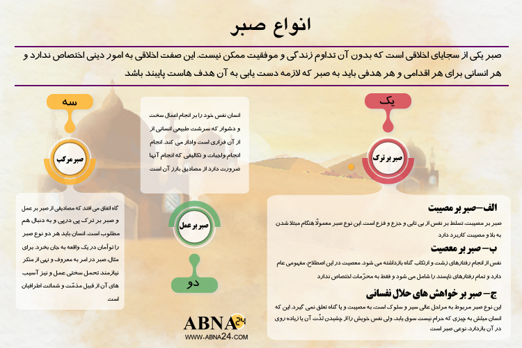 اینفوگرافی/ انواع صبر