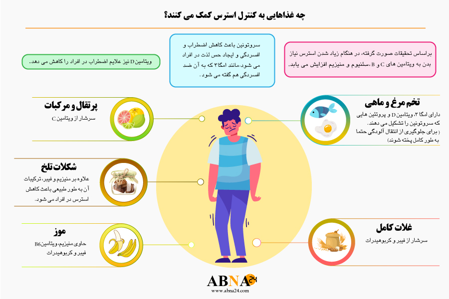 اینفوگرافیک/ چه غذاهایی به کنترل استرس کمک می‌کنند؟