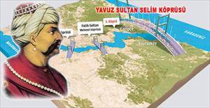 ’Yavuz Sultan Selim'in Şiiler’e karşı savaşmasından dolayı...