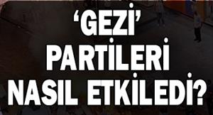 Ak Parti'de Düşüş (Anket)